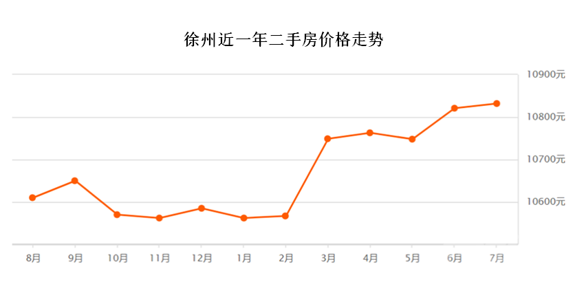 徐州：房价长期领涨全国，刚需买房压力大-2.jpg