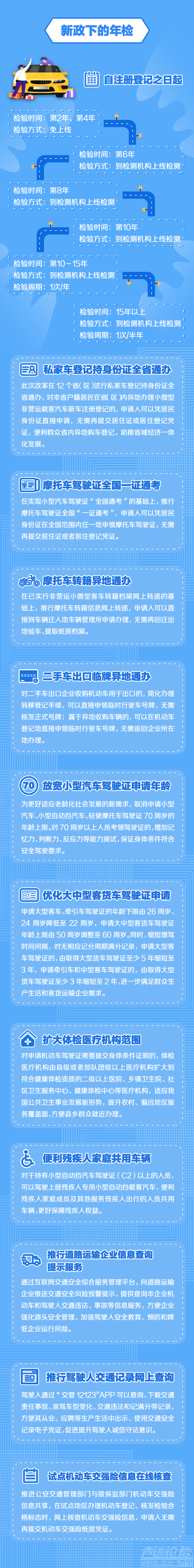 年检新规朋友圈刷屏！是真的吗？官方回应来了…….-6.jpg