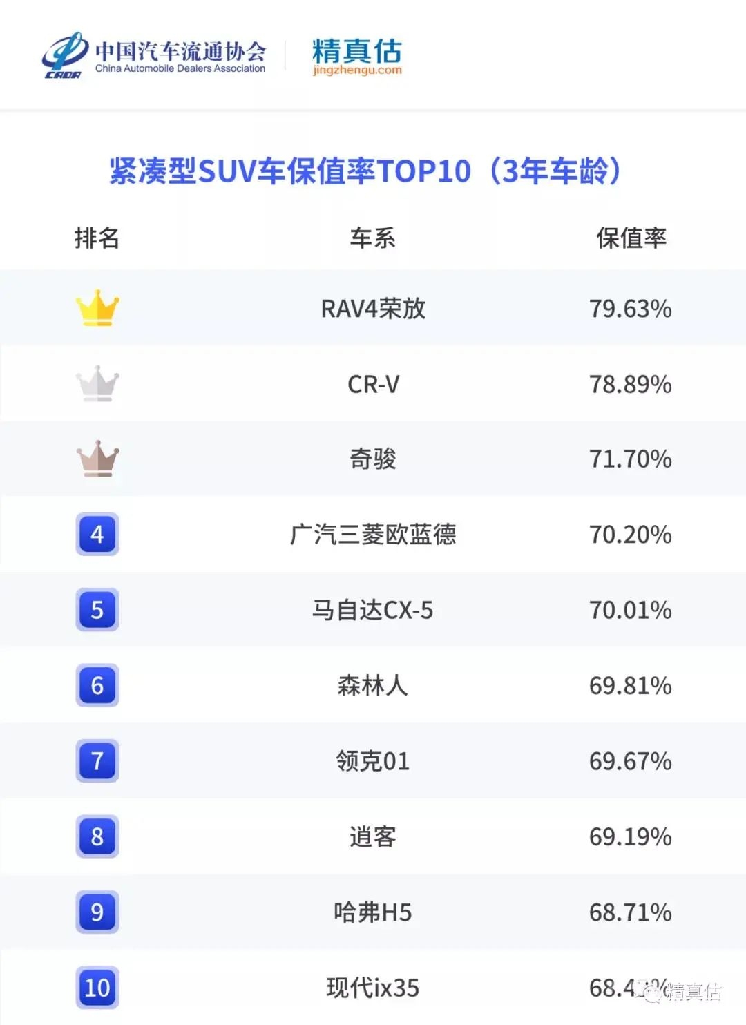 2021年上半年品牌系别车型保值率排名公布-12.jpg