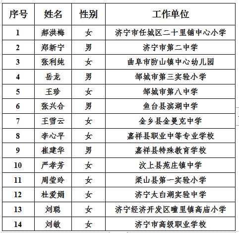 正在公示，济宁这些老师上榜！-2.png