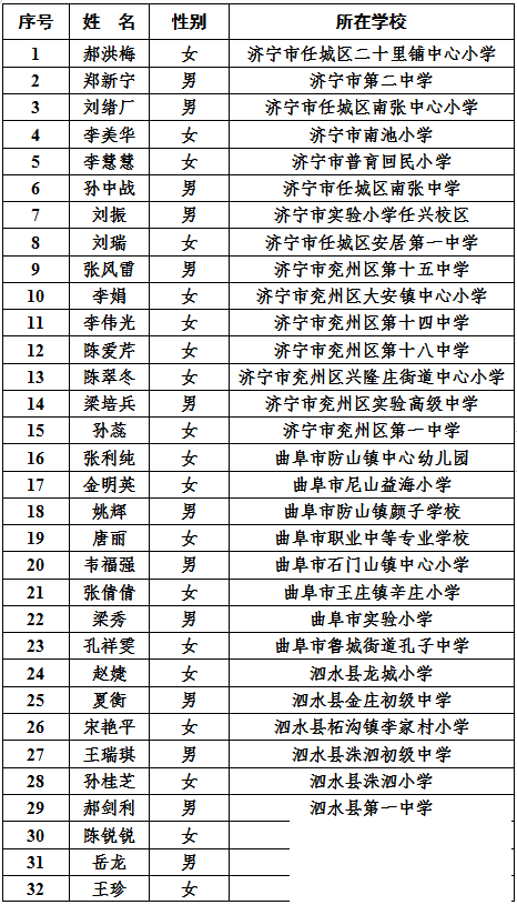 正在公示，济宁这些老师上榜！-3.png