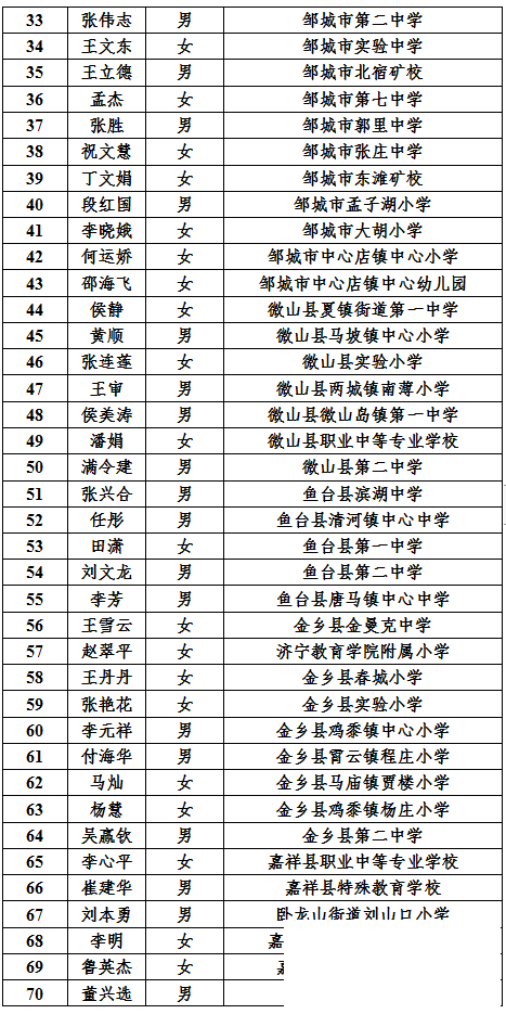 正在公示，济宁这些老师上榜！-4.png