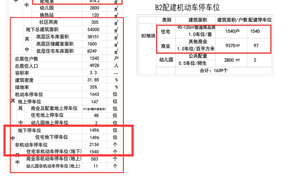 济宁孝养城二期整改问题，明显违反了规划建设，现综合验收无法通过，这样的问题怎办？-1.png