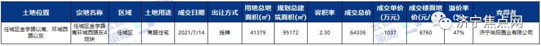 均价9963元！2021年第29周济宁房地产周度报告出炉-3.jpg