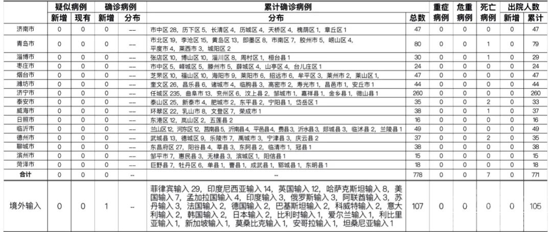 青岛市报告日本输入确诊病例1例-1.jpg