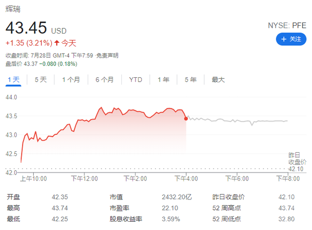 辉瑞预计今年新冠疫苗收入达330亿美元！Moderna股价应声大涨-2.jpg