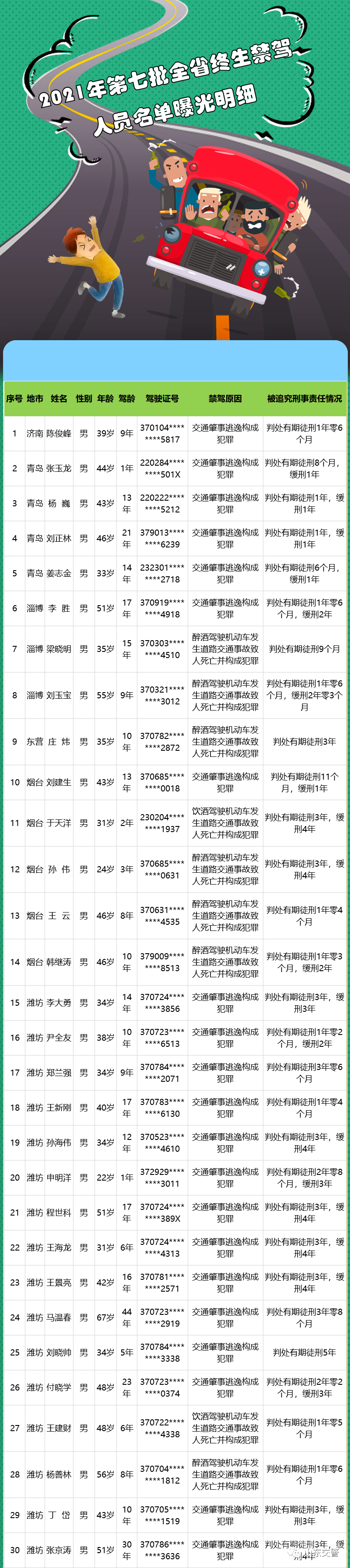 实名曝光！济宁5人要坐牢了！最小的才24岁...-1.jpg