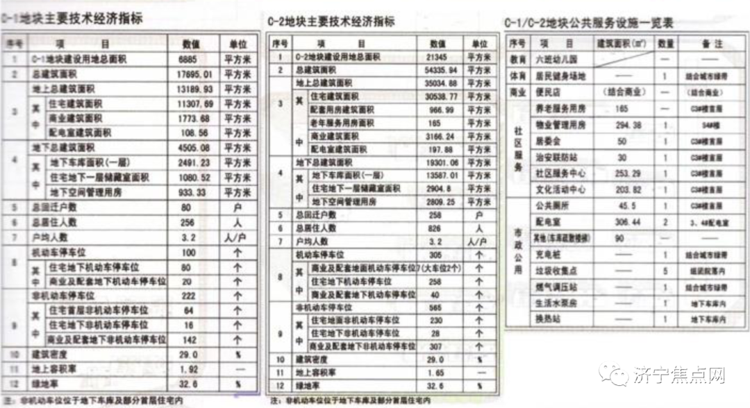济宁城区棚改项目来了！-2.jpg