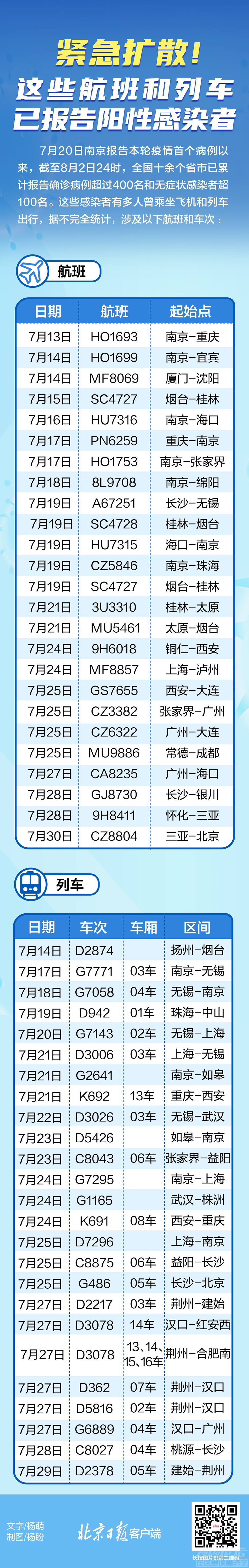 扩散！近期乘坐过这些航班和列车，请主动上报-1.jpg