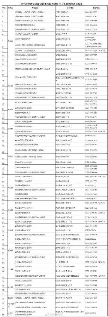 方便市民就近检测 济宁市免费核酸检测采样点增至65个-1.jpg