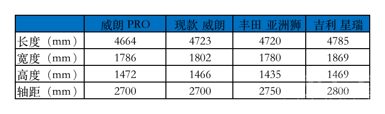 全新威朗PRO信息曝光，尺寸不增反减-12.png