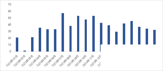 2021年1-7月济宁房地产企业销售业绩排行榜-5.jpg