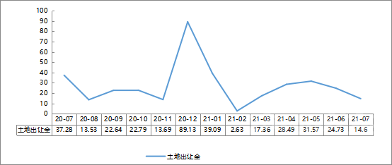 2021年1-7月济宁房地产企业销售业绩排行榜-12.jpg