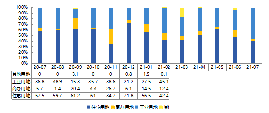 2021年1-7月济宁房地产企业销售业绩排行榜-8.jpg