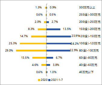 2021年1-7月济宁房地产企业销售业绩排行榜-7.jpg