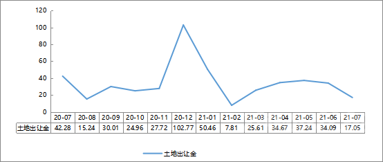 2021年1-7月济宁房地产企业销售业绩排行榜-10.jpg