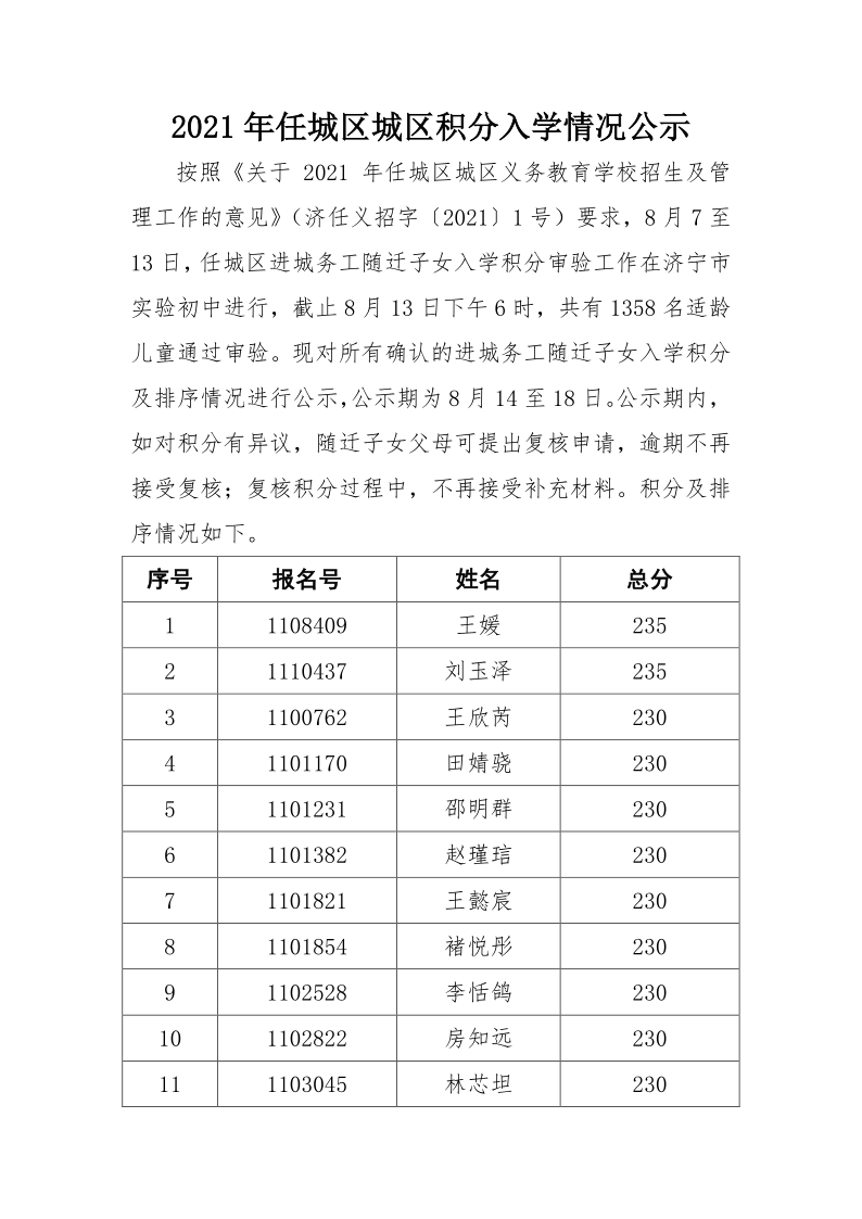 2021年任城区城区积分入学情况公示！-1.png