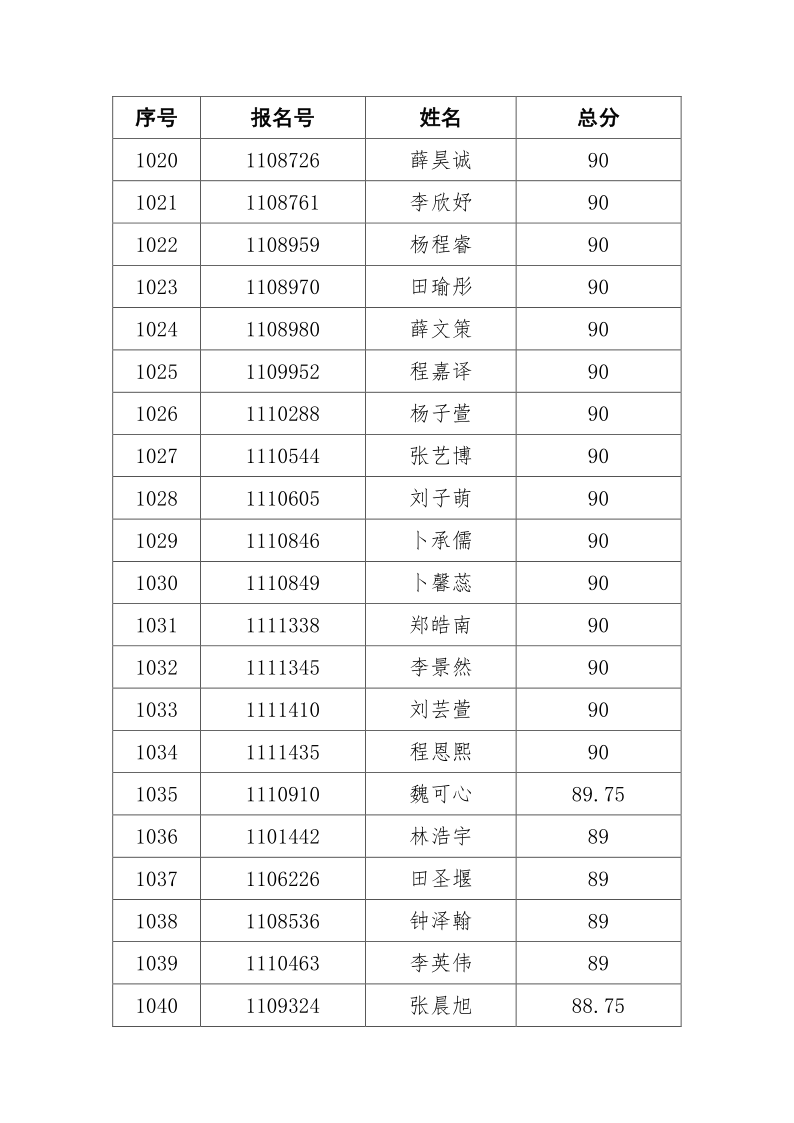 2021年任城区城区积分入学情况公示！-50.png