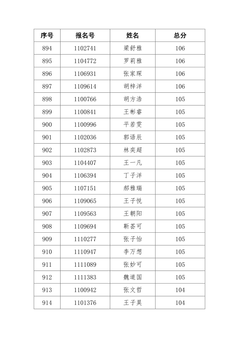 2021年任城区城区积分入学情况公示！-44.png