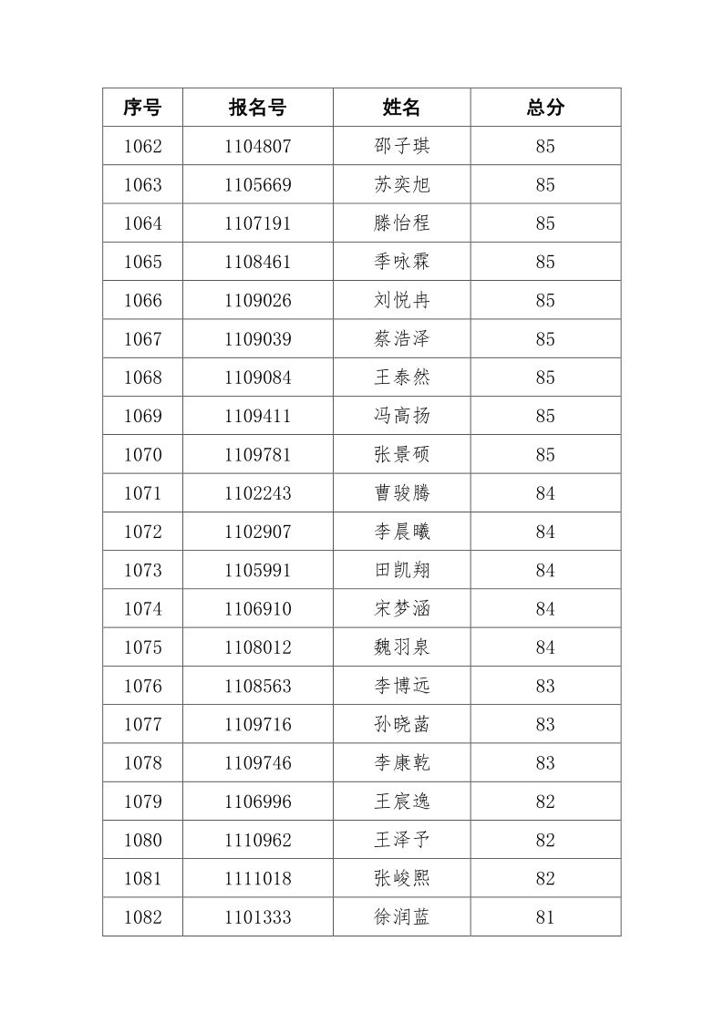 2021年任城区城区积分入学情况公示！-52.png