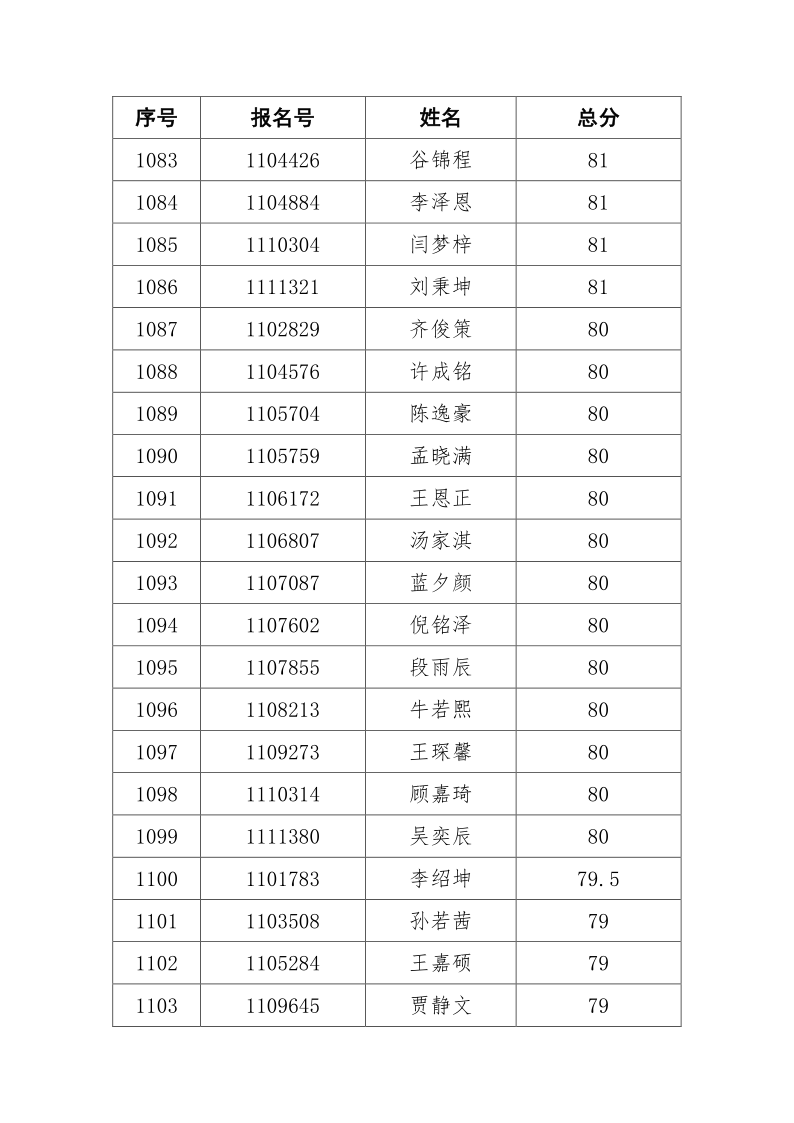 2021年任城区城区积分入学情况公示！-53.png