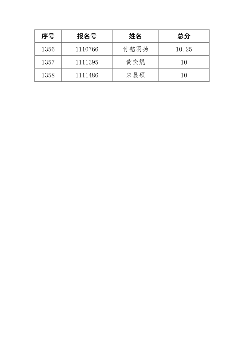 2021年任城区城区积分入学情况公示！-66.png
