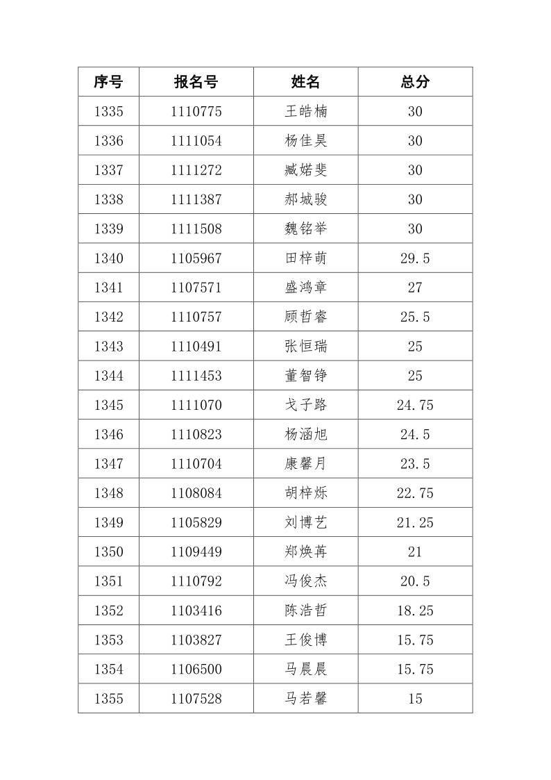 2021年任城区城区积分入学情况公示！-65.png
