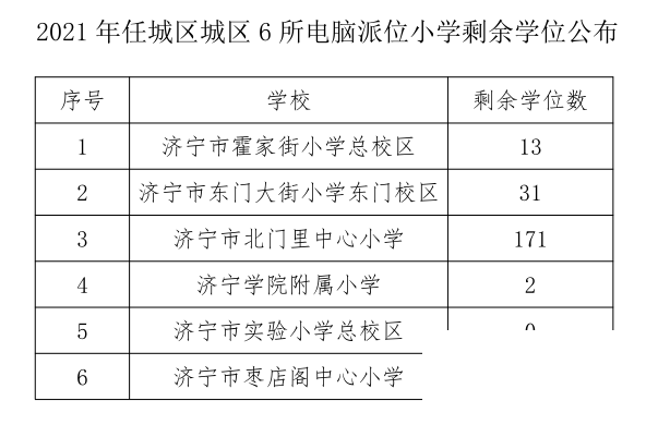 任城区这些小学电脑派位结果出炉-2.png