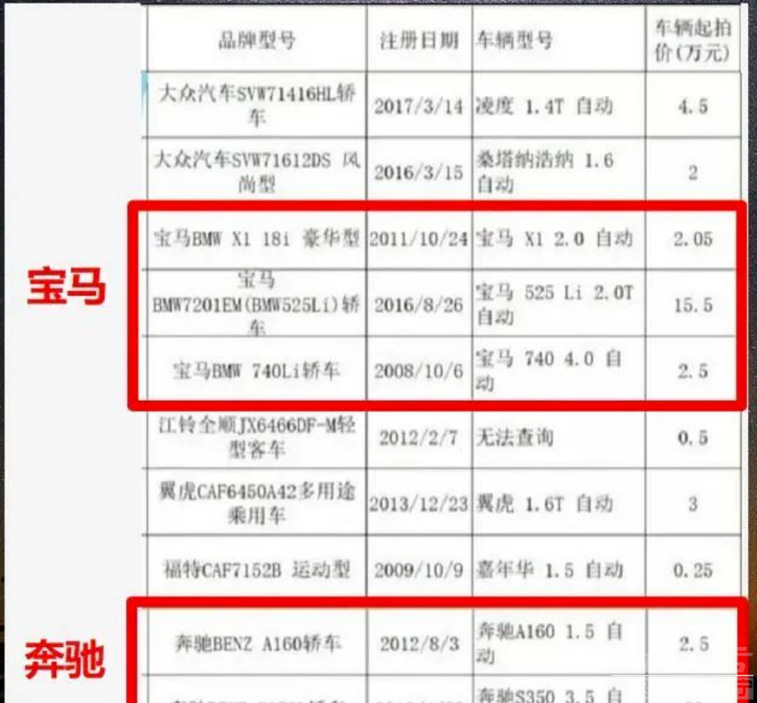 泡水后的别克凯越仅100元，泡水后的宝马2万，泡水车这么便宜为啥不能买 ！-4.jpg