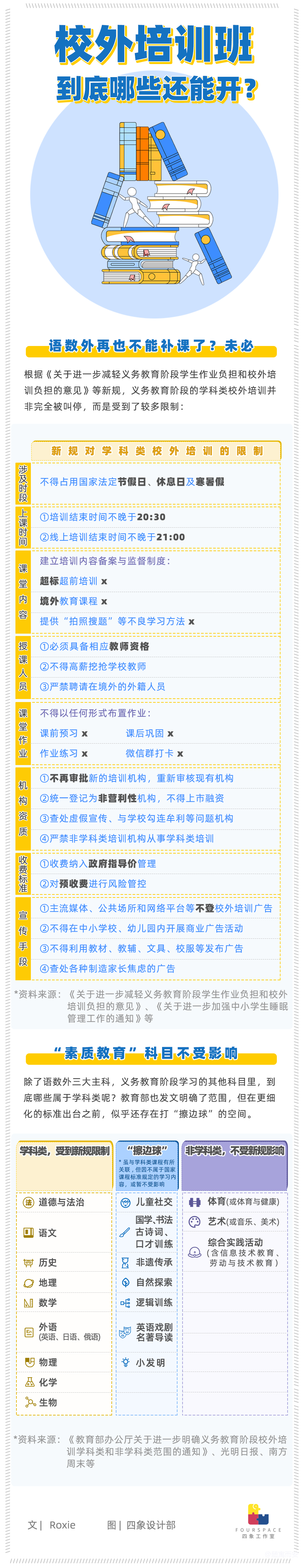 在济宁，到底哪些校外培训班还能开？这张图给你说明白！-1.jpg