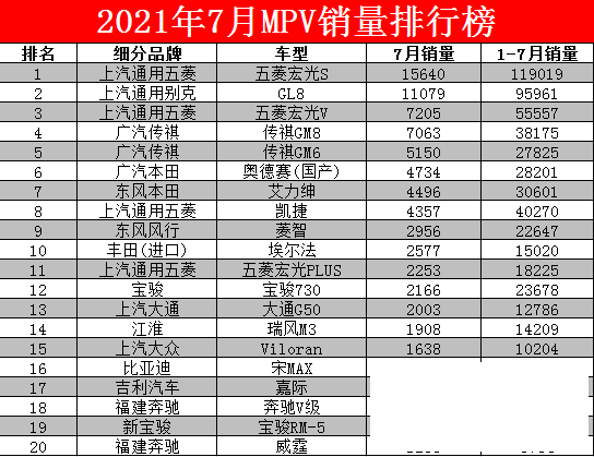 丰田埃尔法狂卖2500辆 加价收入超6.4亿，不是禁止加价销售吗-1.jpg