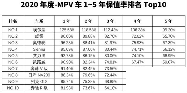 丰田埃尔法狂卖2500辆 加价收入超6.4亿，不是禁止加价销售吗-3.jpg