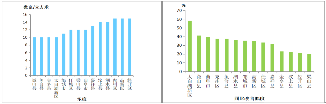 济宁7月份全市空气质量状况及14县市区排名出炉-7.png