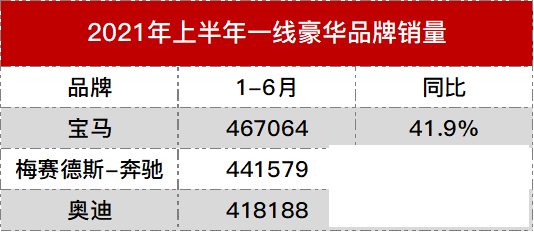 奥迪三款畅销车型被曝停产至明年？官方回应-5.jpg