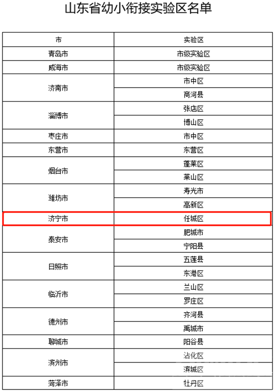 山东省幼小衔接试点园、试点校名单公布！济宁有这些-2.png