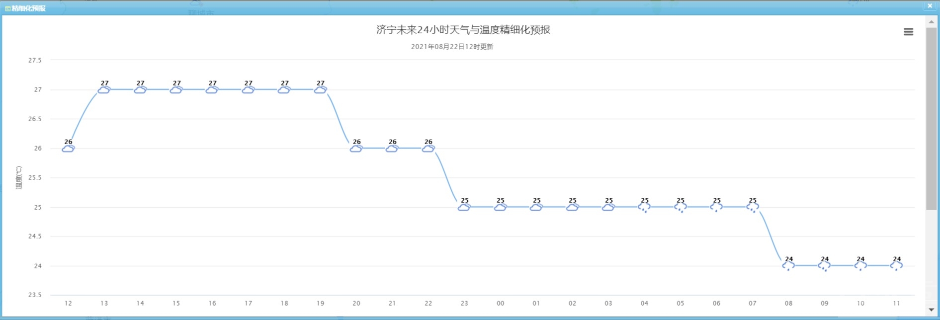FireShot Capture 098 - 精细化预报 - qlfy.sdmsc.net.jpg