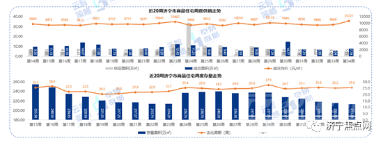 成交均价10721元/㎡！济宁市2021年第34周房地产周报出炉-1.jpg