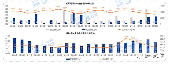 成交均价10721元/㎡！济宁市2021年第34周房地产周报出炉-3.jpg