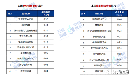 成交均价10721元/㎡！济宁市2021年第34周房地产周报出炉-4.jpg