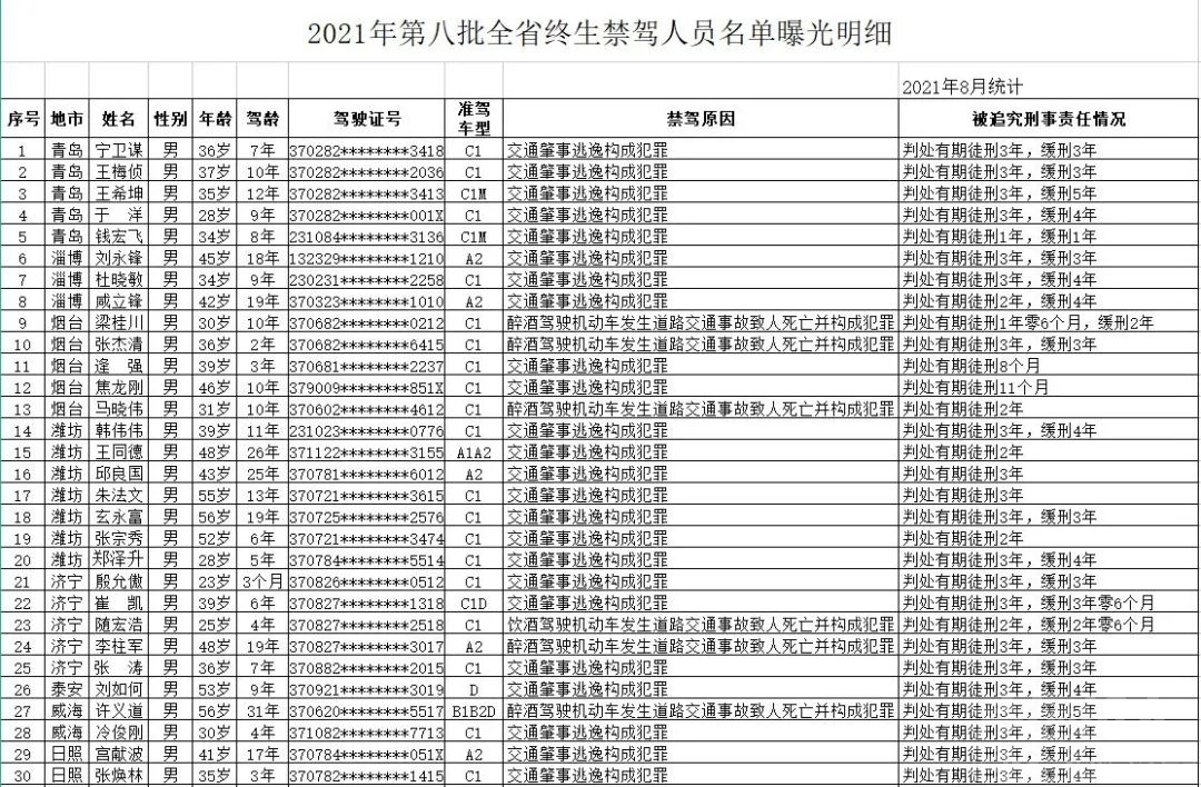 曝光！涉全省13市！济宁5人！-1.jpg