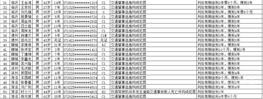 曝光！涉全省13市！济宁5人！-2.jpg