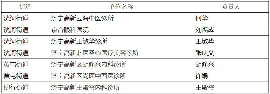 高新区暂停7家医疗机构执业活动-2.png