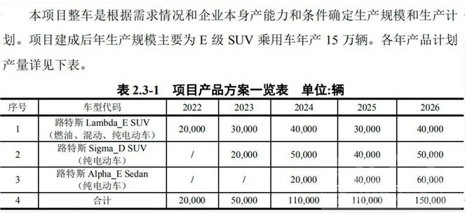 路特斯全球总部落户武汉，蔚来参与投资-5.jpg