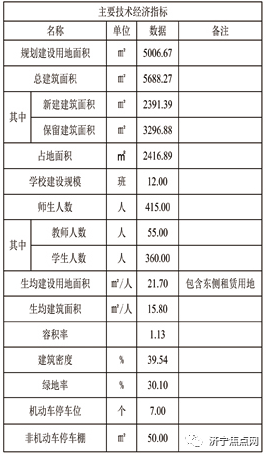 12个教学班！济宁市实验幼儿园改扩建规划设计获批-2.jpg