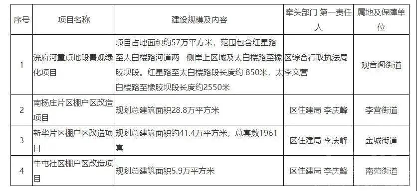 三大棚改列入任城区2021年重大建设项目清单！看看有没有你们-1.jpg