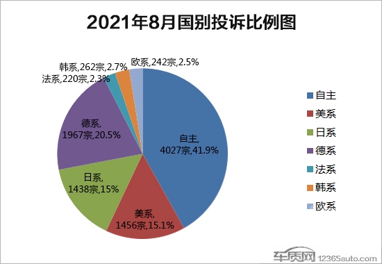 2021年8月国内汽车投诉排行及分析报告-3.jpg