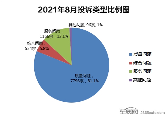 2021年8月国内汽车投诉排行及分析报告-6.jpg