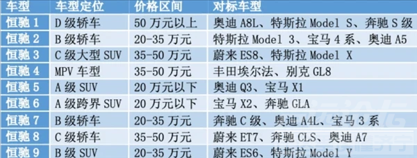 恒大汽车真来了？恒驰7现身路试-2.jpg