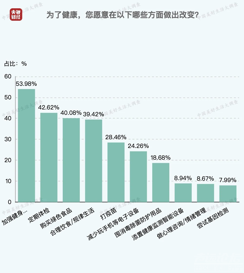 中国人每日平均休闲时间出炉，来看看你达标了吗-7.jpg