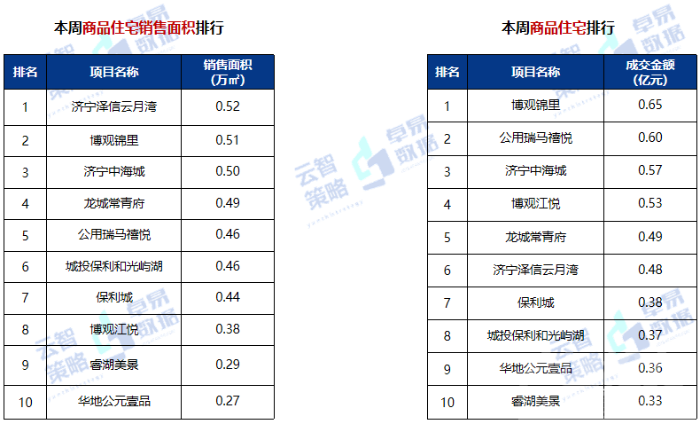 全市商品住宅成交价连续两周下降-3.jpg